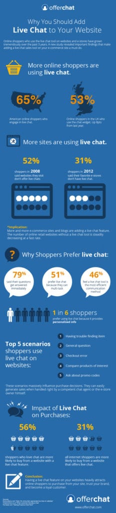 live-chat-infographic-600