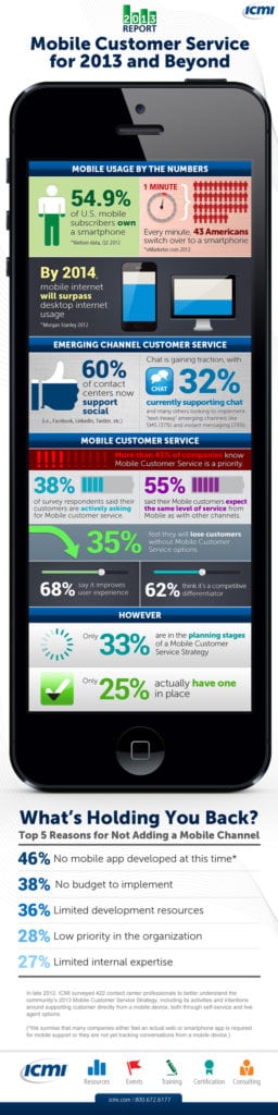 mobile_infographic-600