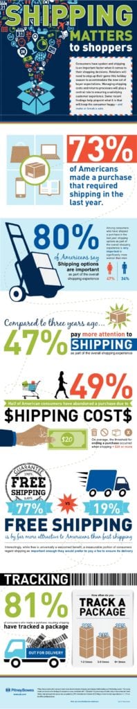 PB_Shipping_infographic