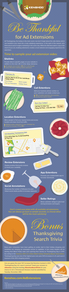 Thanksgiving-Ad-Extensions-Infographic-by-Kenshoo