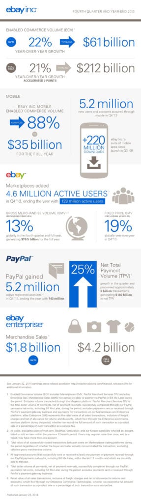 ebay_infographic_financial_results_600