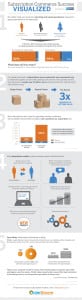 OrderGroove---Fast-Company-Infographic-(2)--600