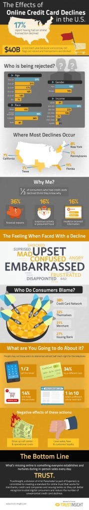 TrustInsight-Consumer-Attitude-Study-Infographic-700