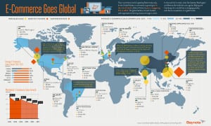 Click the above image to read Baynote's "World of Ecommerce" infographic, which provides even more data insights on the ecommerce powerhouses both here and abroad. 