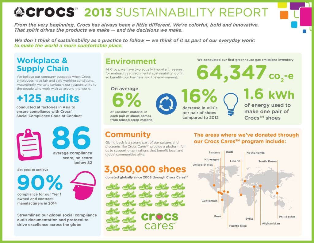 CROCS, INC. 2013 SUSTAINABILITY REPORT INFOGRAPHIC
