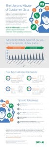 Infographic_SDL_YourDataTrumpsBigData