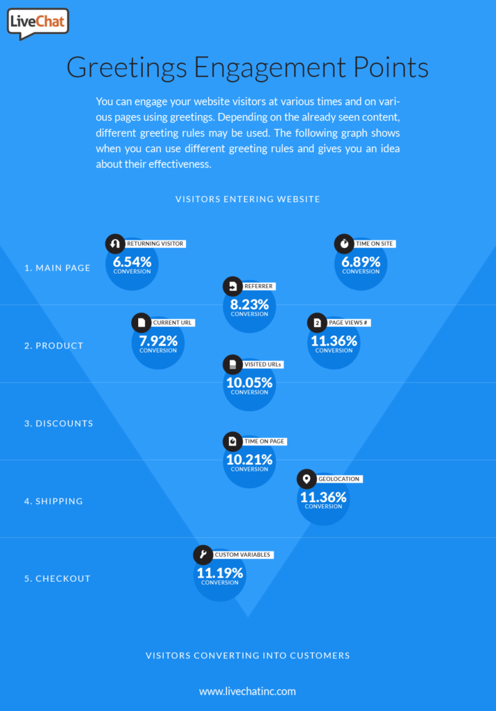 chat-greetings-efficiency-report-infographic