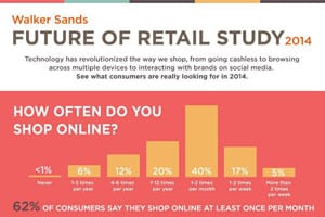 The Future Of Retail 2014 - Multichannel Merchant