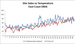 site-sales-vs-temperature