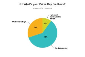 Prime Day Feedback Chart