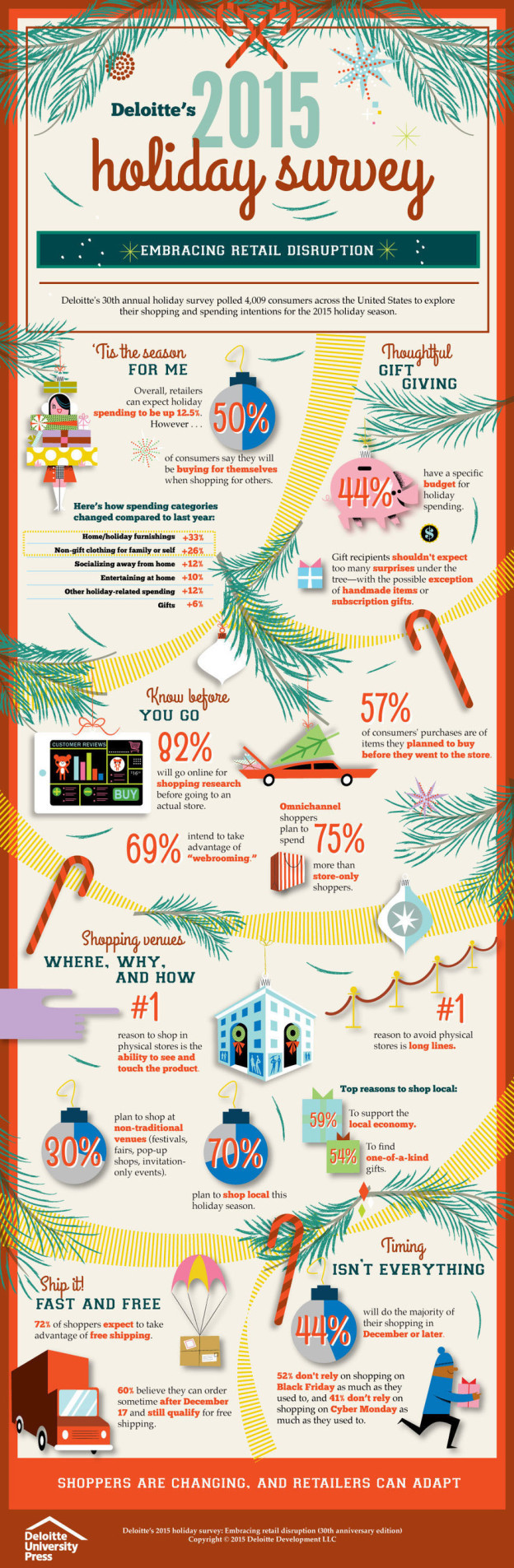 Deloitte Holiday Survey Infographic Multichannel Merchant