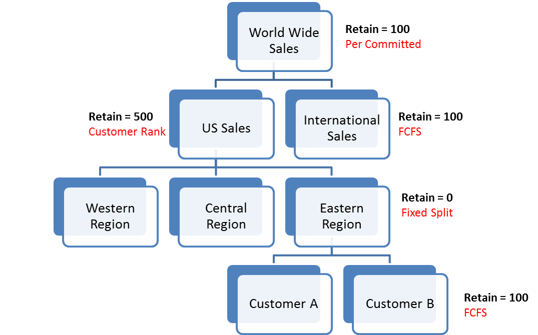 3 Steps to Establishing a Profitable Order Fulfillment Process