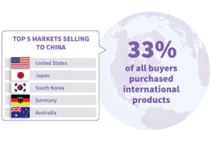 alibaba-top-5-markets-selling-to-chinese