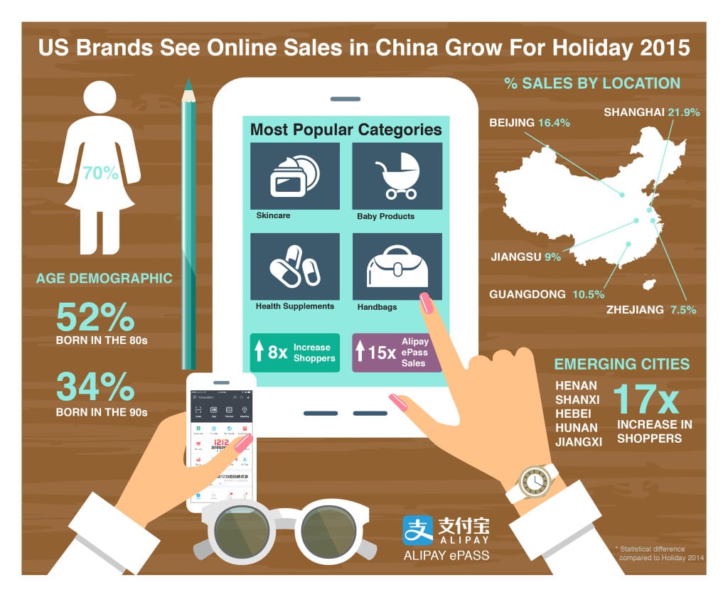 1215 Alipay-Holiday-2015-Infographic _ Final