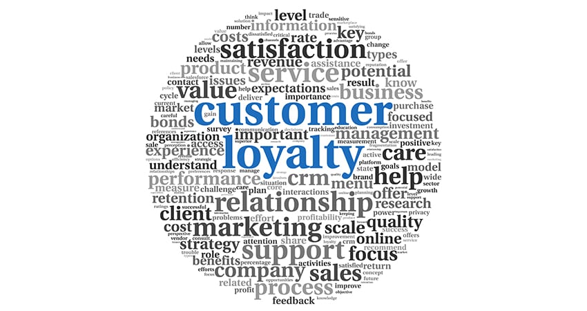 Customer Loyalty A Successful Business