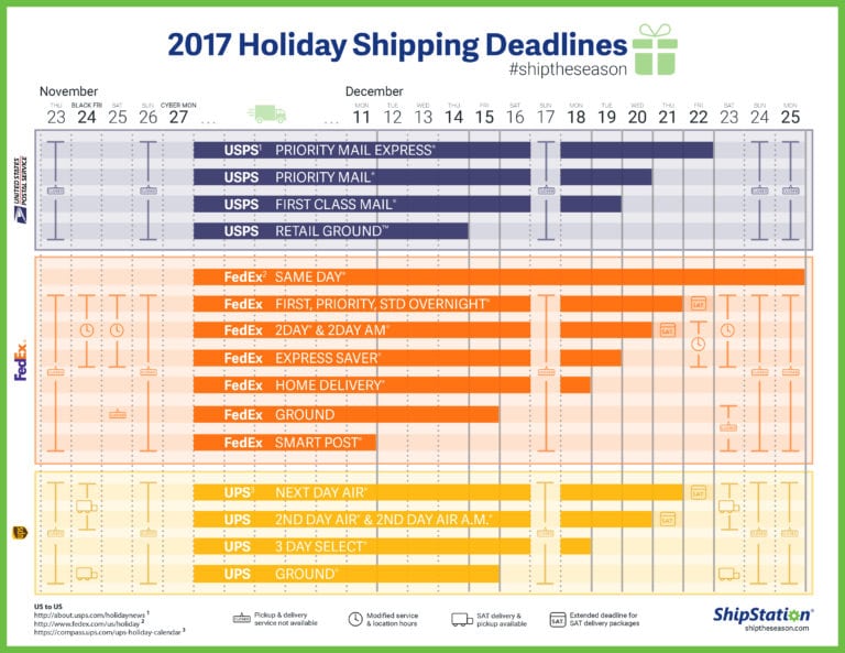 Shipping Cutoff Dates Released for the Holiday Season