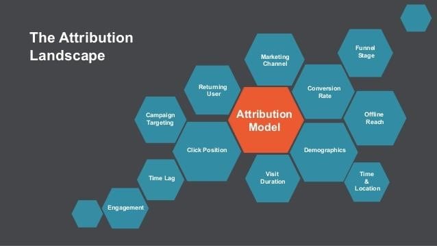 How To Choose The Right Attribution Modeling Approach