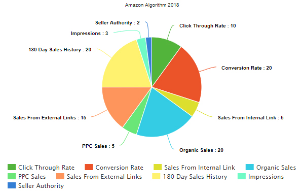 Amazon Sales Rank Chart 2018