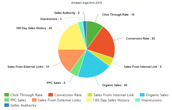 amazon sales rankings