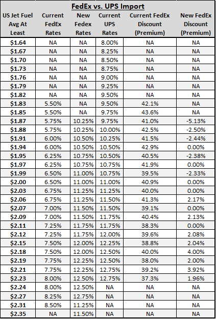 Fedex International Shipping Rates Chart