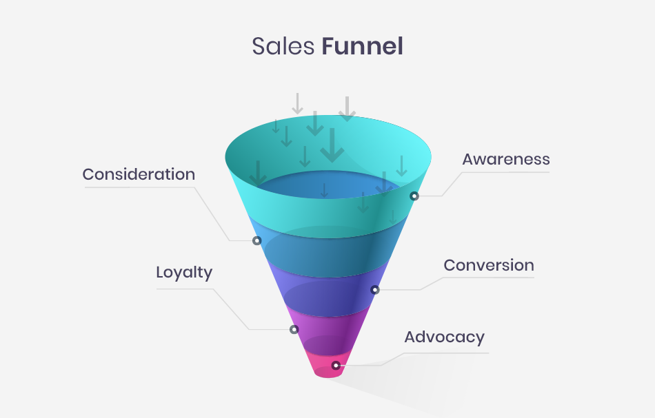 How Can I Create Effective Sales Funnels for My IT Business?