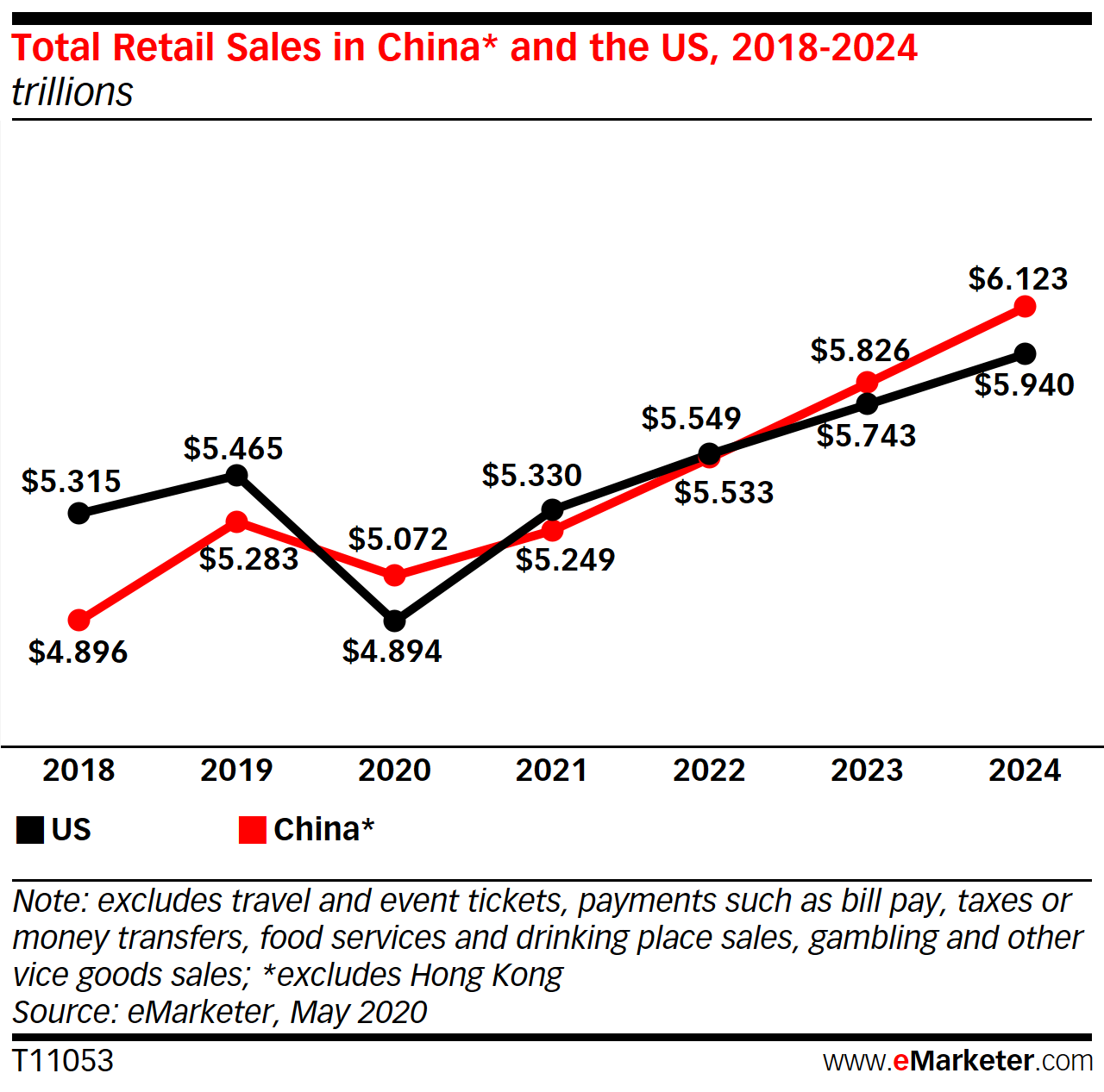 China Luxury Goods Market Up 48 in 2020 Multichannel Merchant