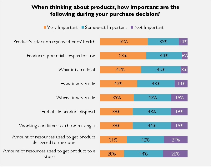 Source: RSR Research, 2022 (N=1049)